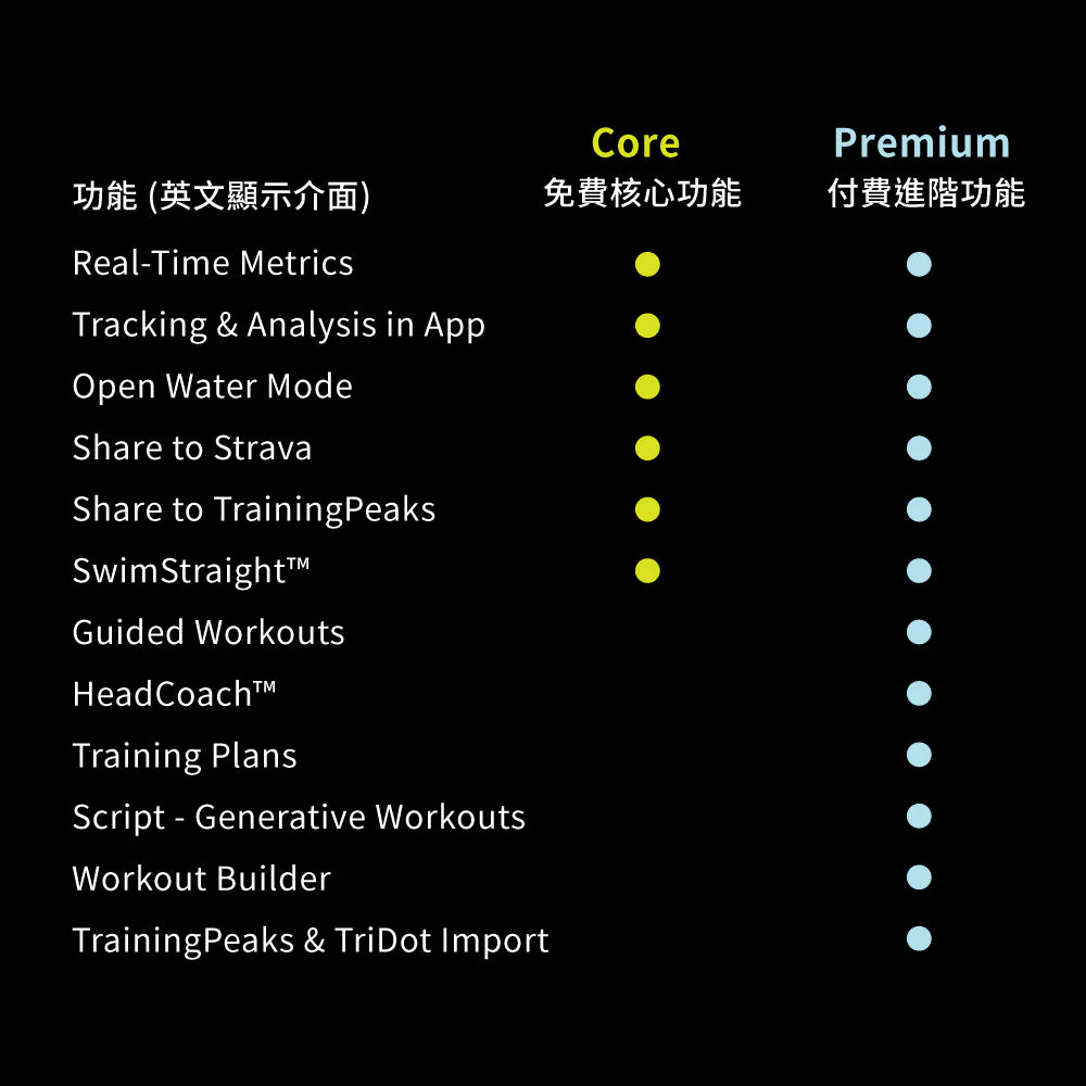 FORM - Smart Swim 2 PRO