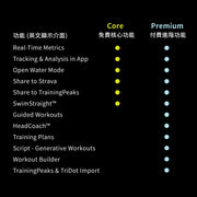 FORM - Smart Swim 2 PRO